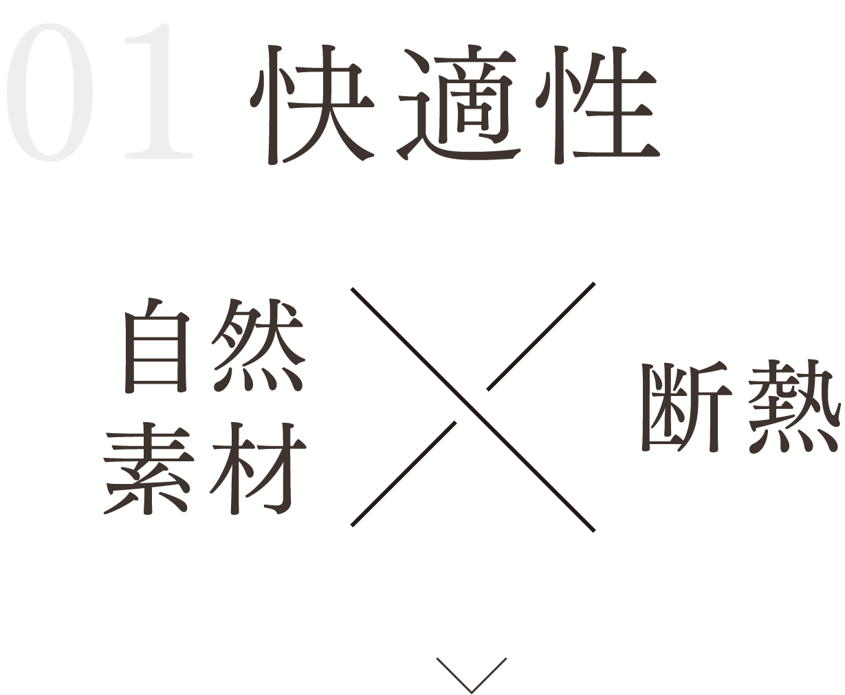 ミクラスの快適性
