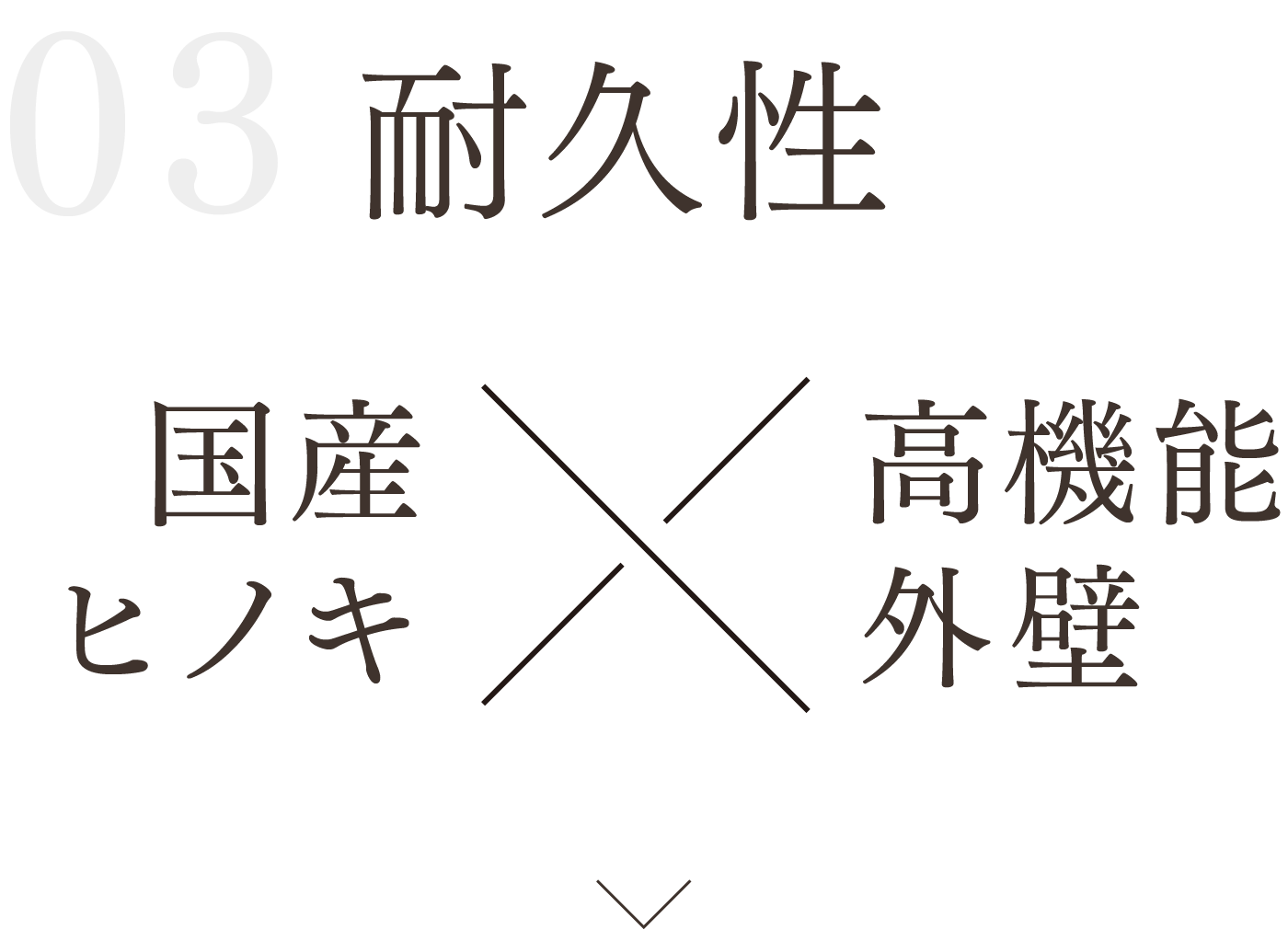 ミクラスの耐久性