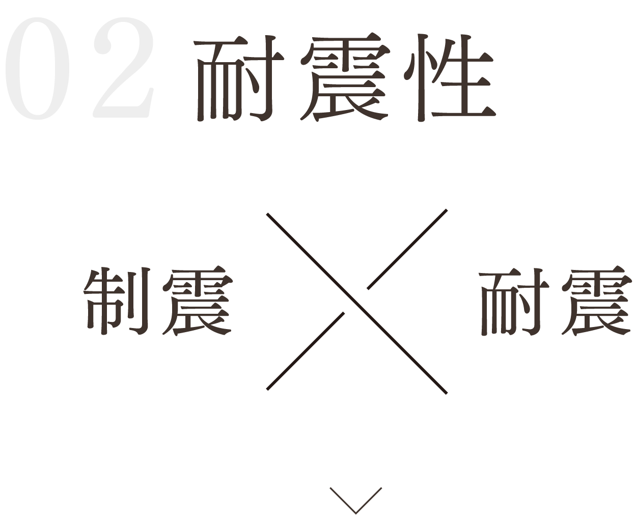 ミクラスの耐震性